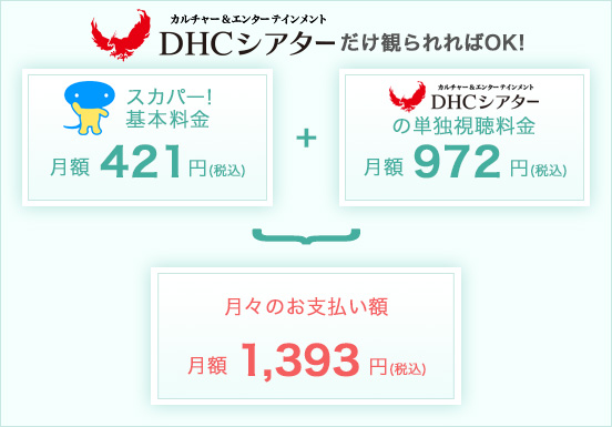 DHCシアターだけ観られればOK！